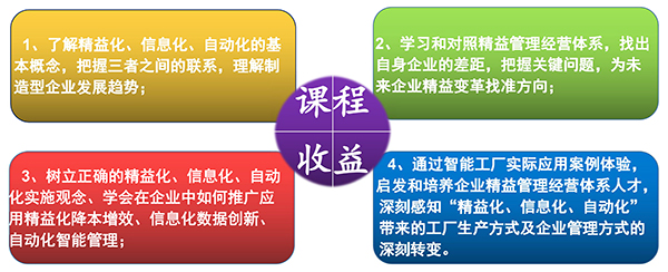 精益总裁培训班|益至咨询-企业总裁班-精益沙龙会-精益智能制造培训-精益生产管理培训-精益自动化培训--广州益至企业管理咨询有限公司