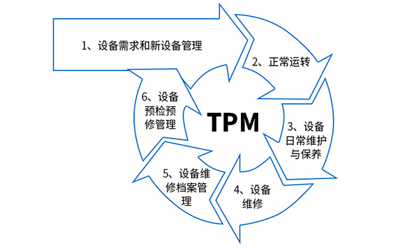 益至咨询-企业精益管理咨询-精益自动化-精益生产管理咨询