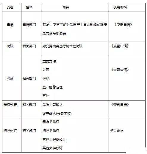 【分享】人机料法环,最全管理方法都在这儿!